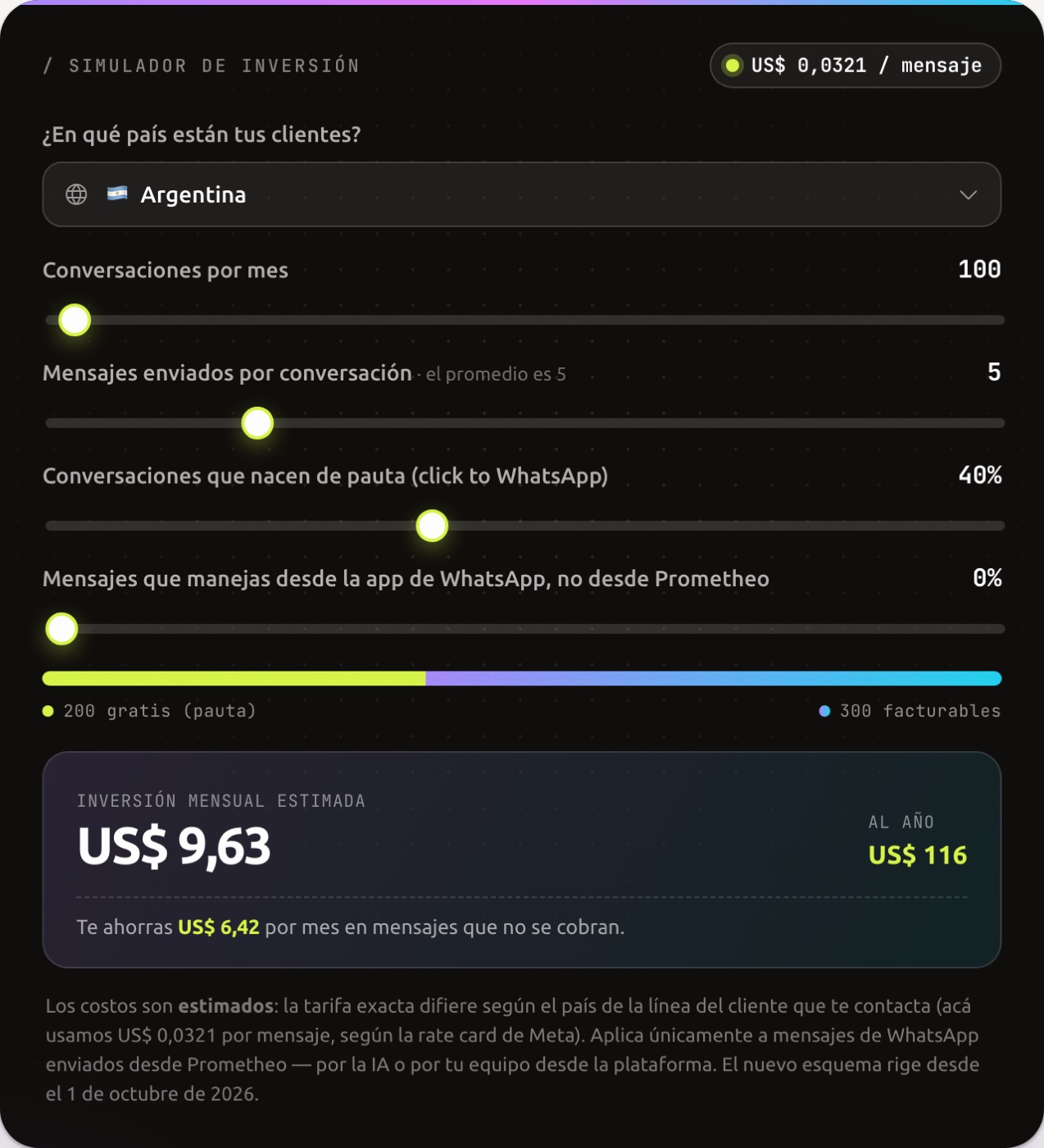 Calculadora de costos de WhatsApp de Prometheo